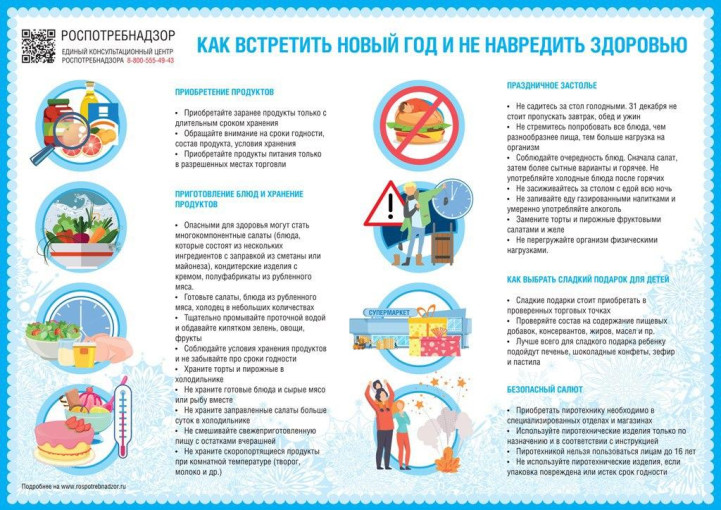 Рекомендации перед Новы годом Рекомендации перед Новы годом.