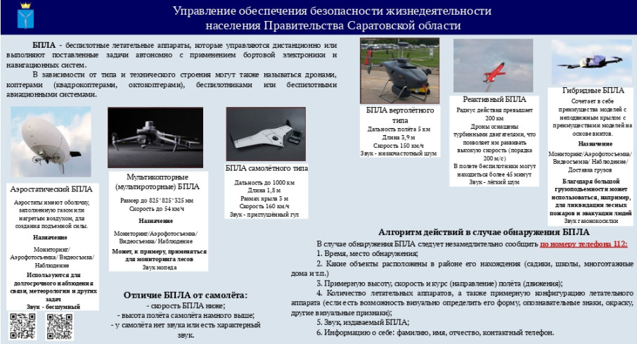 Алгоритм действий в случае обнаружения беспилотных летательных аппаратов Алгоритм действий в случае обнаружения беспилотных летательных аппаратов.